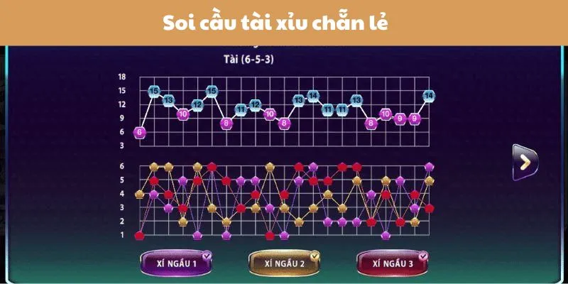 Tài xỉu chẵn lẻ là gì và 4 công thức chơi game luôn thắng 2 soi-cau-chan-le